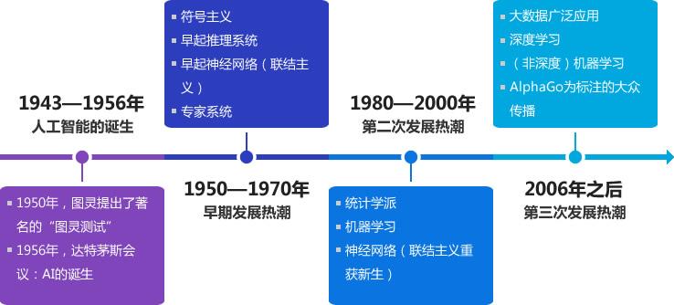 专科生学人工智能职业好就业吗