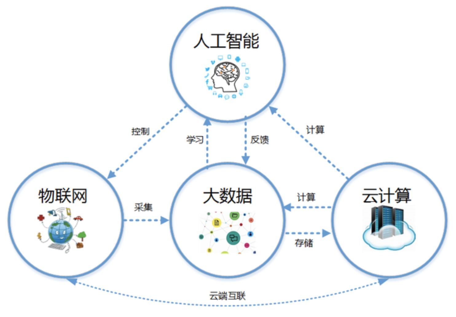 人工智能专业真的好就业吗？女生的就业前景探讨