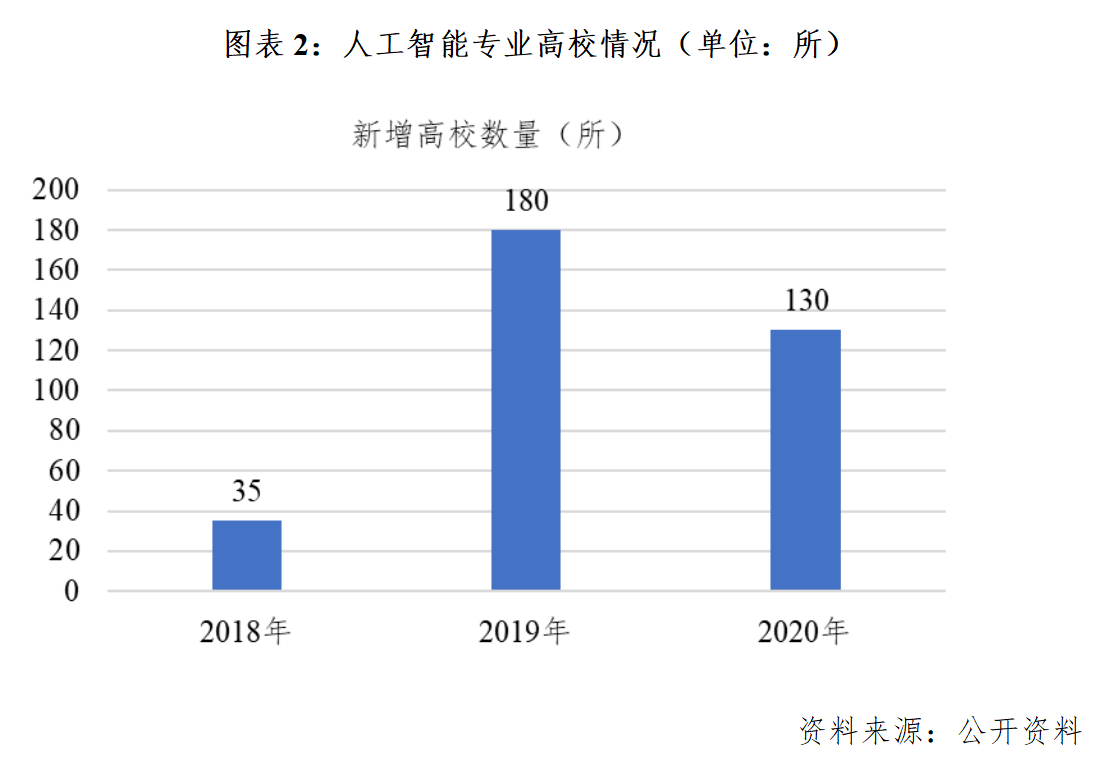 人工智能专业就业去向及其相关领域的深度探讨