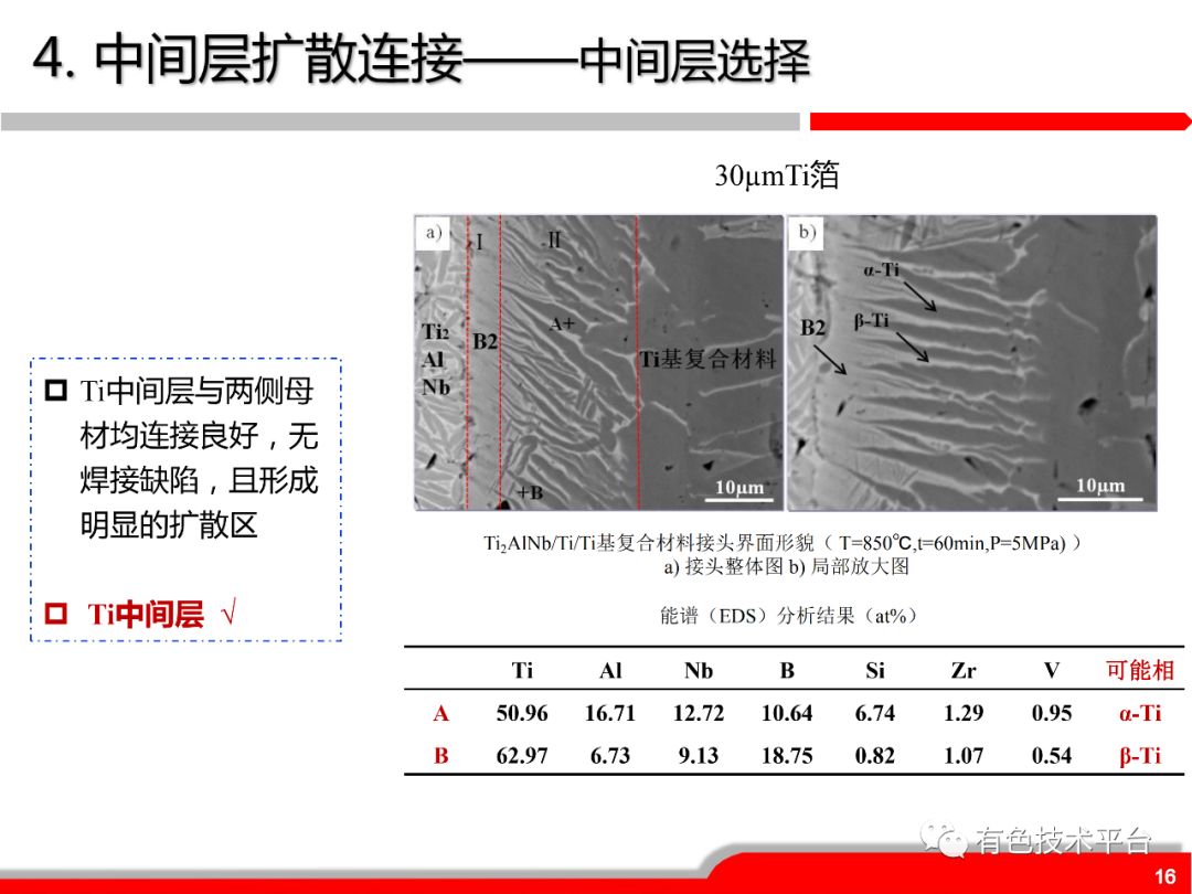 复合材料的连接方式研究