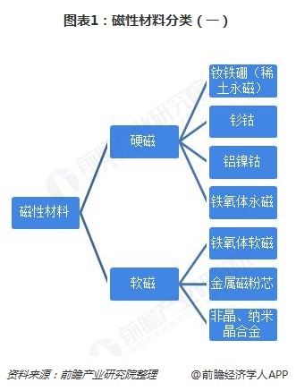 磁学与新型磁性材料专业方向研究