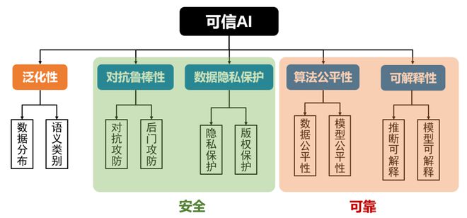 人工智能就业方向与待遇展望