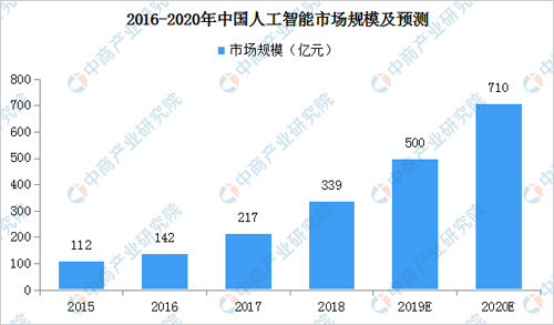 关于研磨件与人工智能专业的就业前景及女性从业状况分析