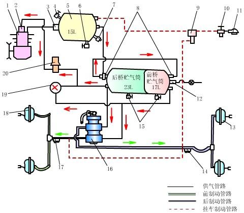 制动传动装置的类型及其特点