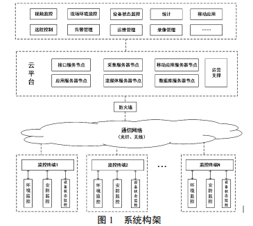 智能饮水机控制系统的研究