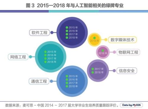 计算机人工智能专业就业前景如何