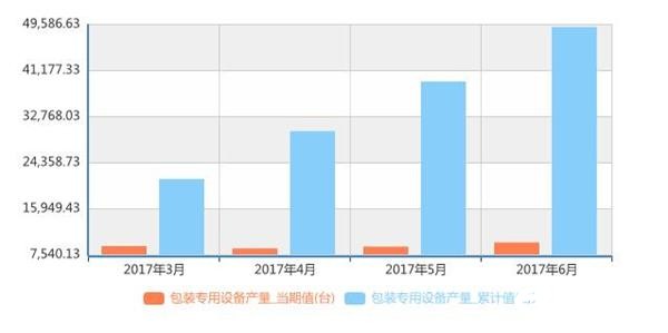 条码设备与机械制造人工智能的关系