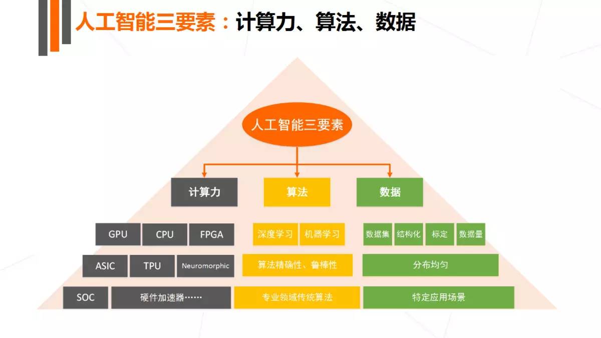 人工智能就业太难了吧