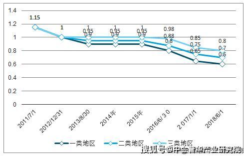 太阳能发电专业就业前景展望