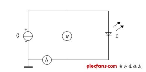 发光二极管测试，原理、方法与步骤