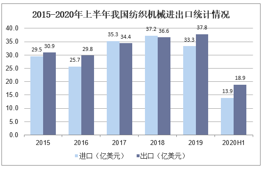 机械零部件加工行业的未来前景展望