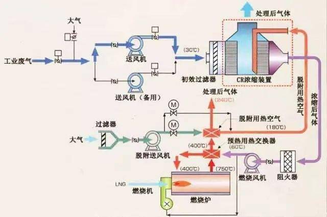 表面涂装工艺流程详解