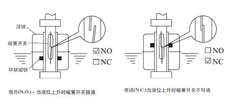 液位变送器的功能及应用领域探讨