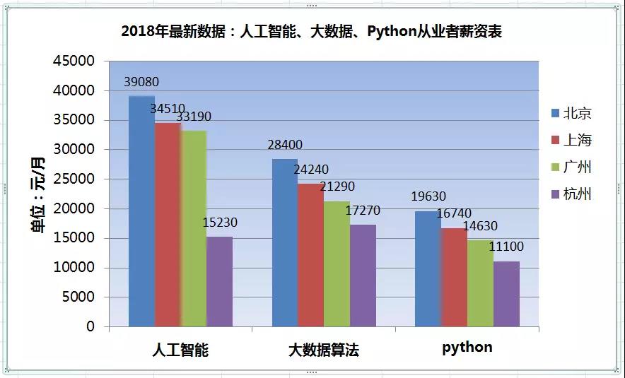 人工智能专业就业如何选择工作岗位