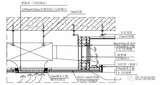 车削零件中螺纹加工工艺的具体实施规则