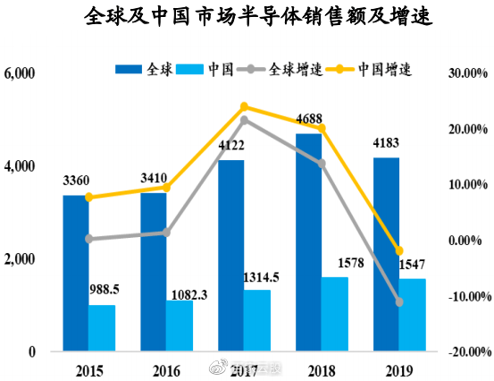 硅材料在光纤通讯领域的应用及其重要性