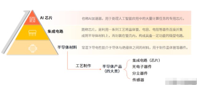 人工智能专业毕业就业情况深度分析