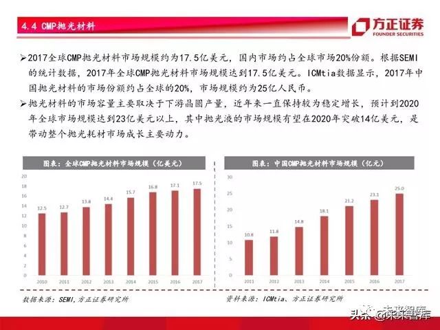 锗能否作为半导体材料使用的研究探讨