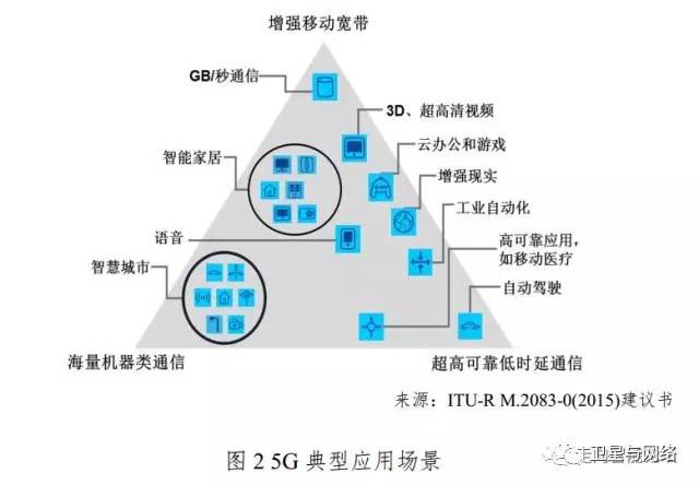 触发器的好处与坏处，深入理解其影响与应用场景