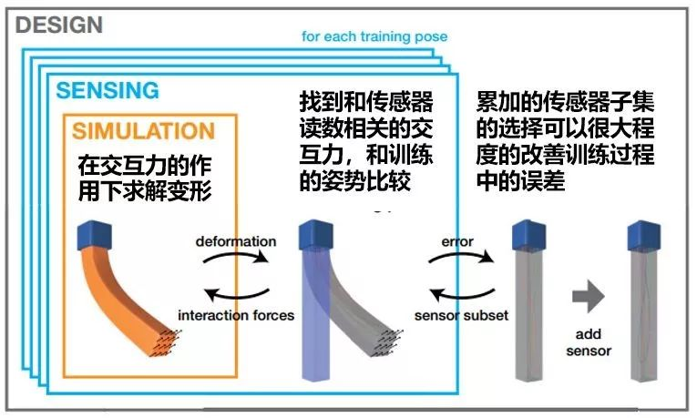 其他化学纤维与切割机器人编程方式的区别研究