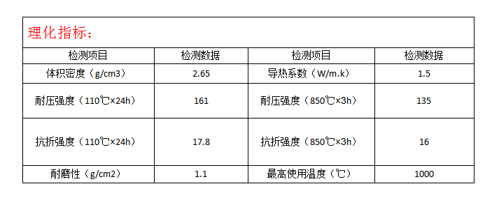 PE材料耐酸碱腐蚀性能的研究