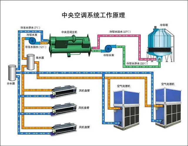 空调制冷显示图案，解读与理解