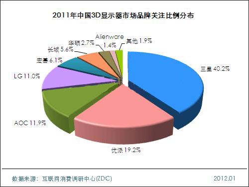 液晶显示器市场前景分析