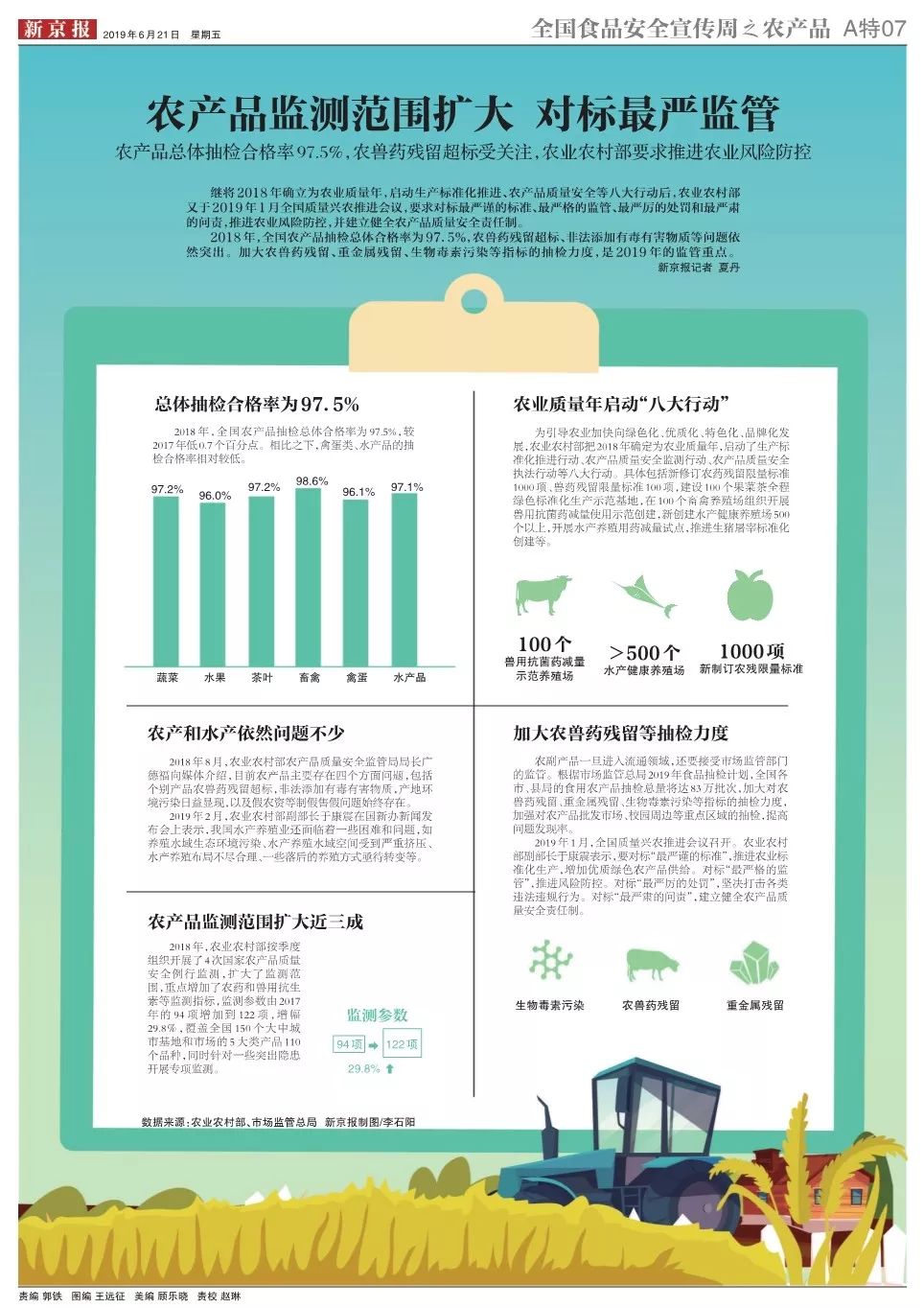 建立健全农产品中重金属检测机制的方案