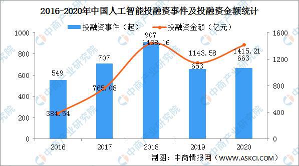 人工智能专业发展前景展望