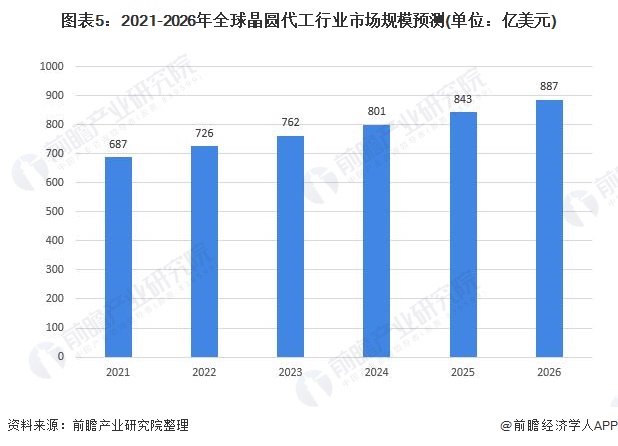 钣金工就业趋势分析