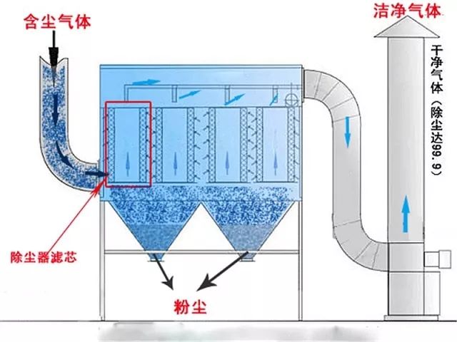 搅拌式洗衣机的结构特点及其优势分析