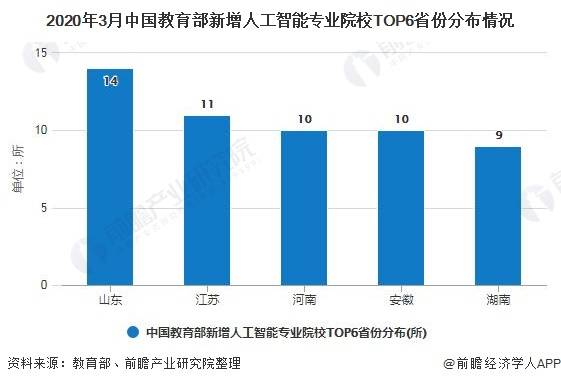 智能机器人专业就业前景分析与展望