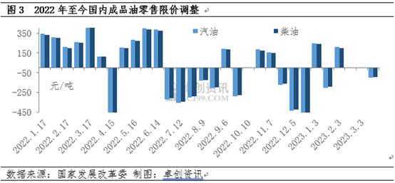 手工串珠成品市场价及其市场趋势分析