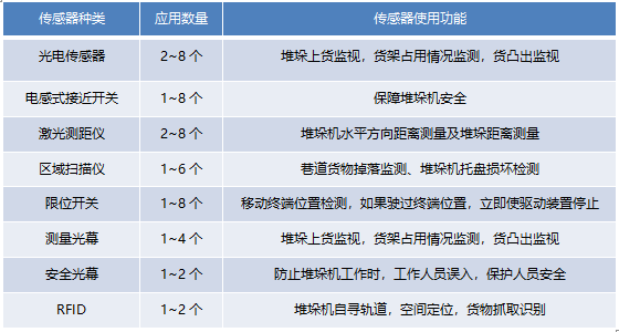 分色机可以分的物质及其应用