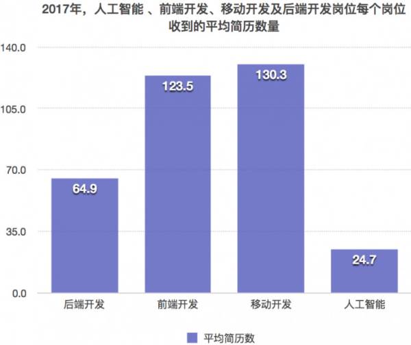 陶瓷包装与人工智能专业就业市场深度解析，女生是否好就业？