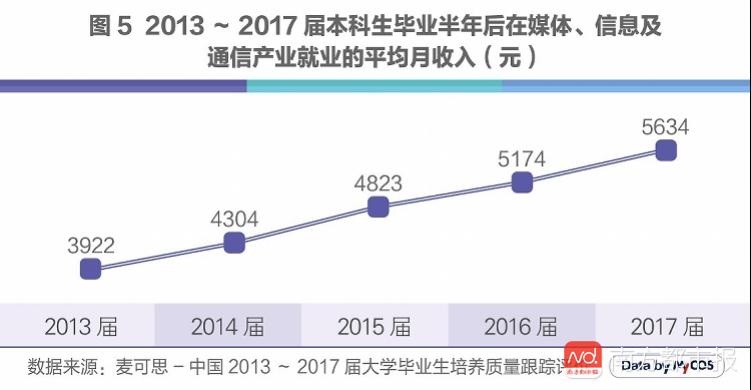 人工智能后的就业趋势与展望