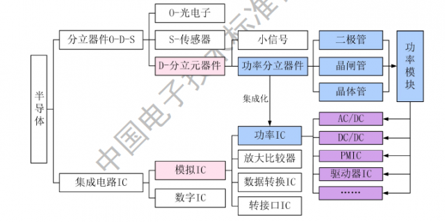 半导体分立器件概述，种类与特点