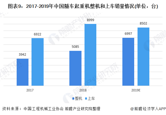 起重机行业现状及前景展望