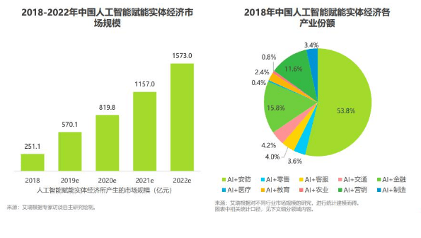 人工智能对就业的负面影响，深度分析与思考