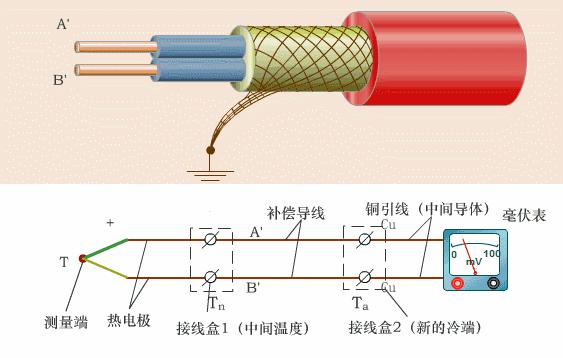 杀菌灯工作原理详解