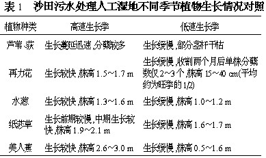 浊度标液有什么危害