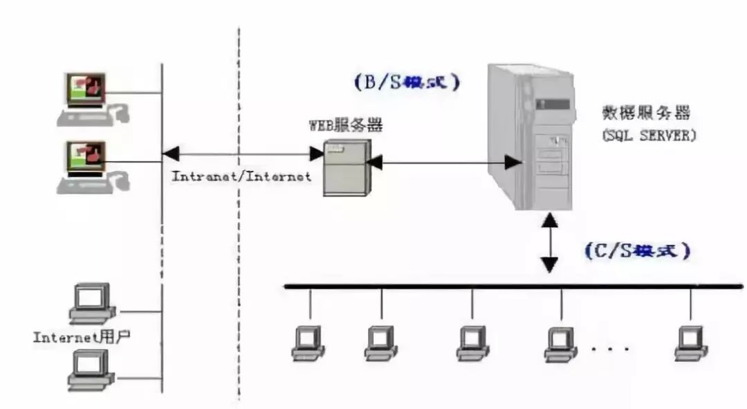 电磁阀智能控制技术