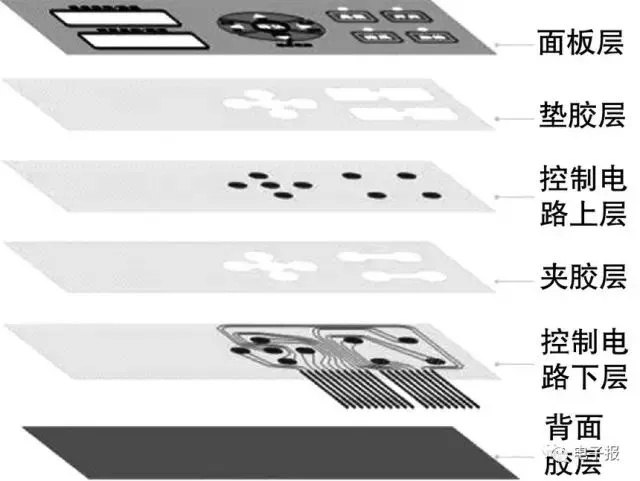 薄膜开关是什么材料