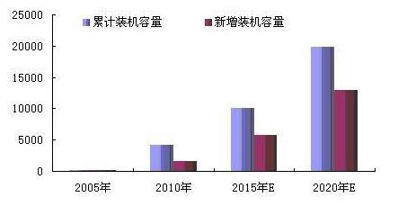 印刷工程的就业方向