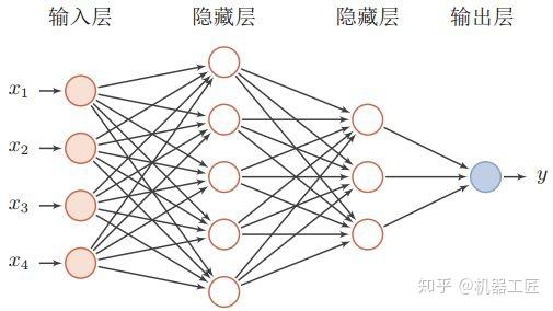 制动系配件与人工智能本科毕业好找工作吗女生