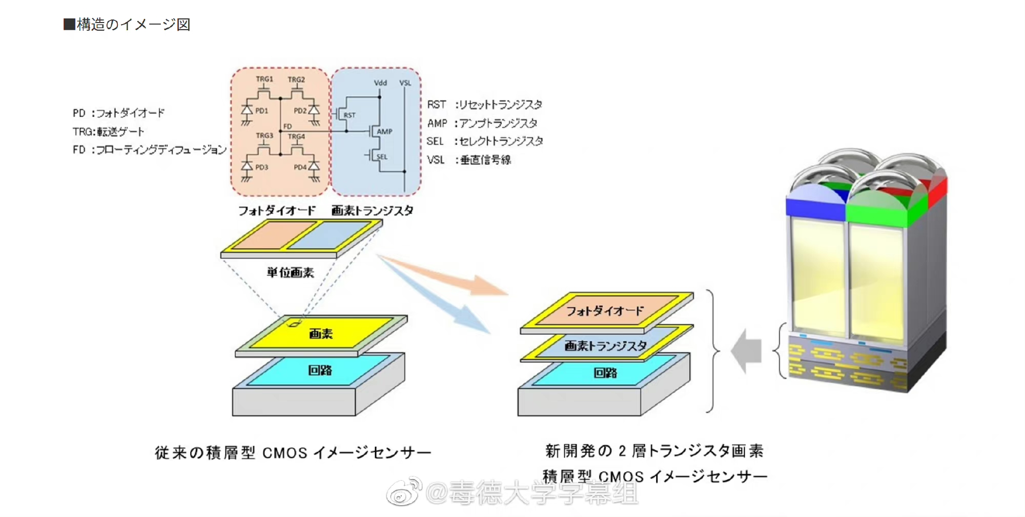 电梯用传感器