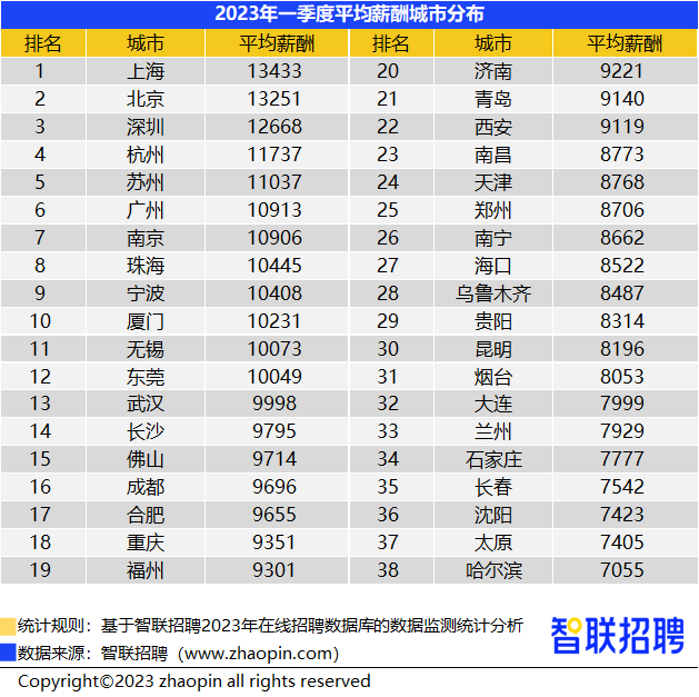 人工智能工程师月薪多少本科毕业