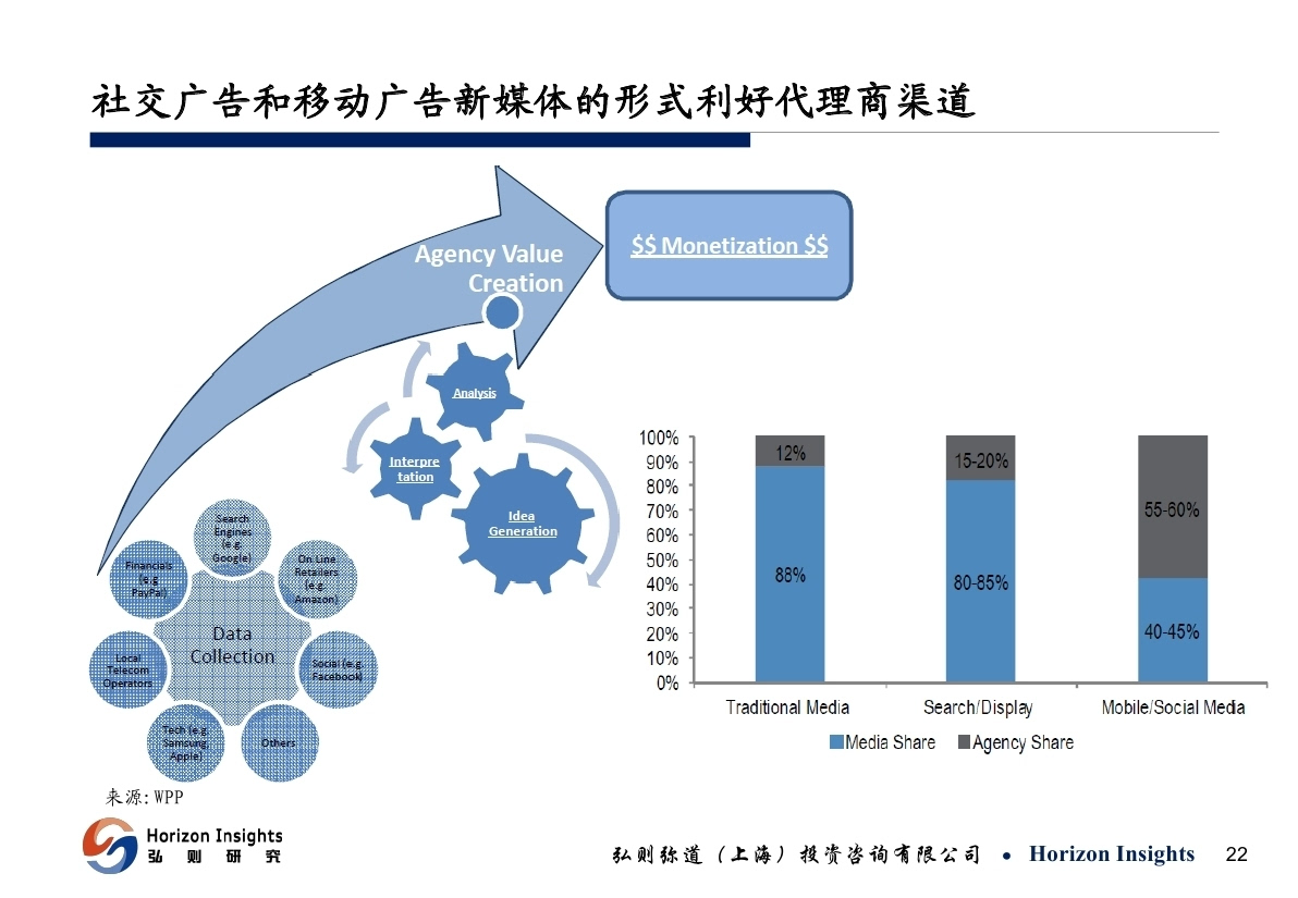 人工智能与移动互联