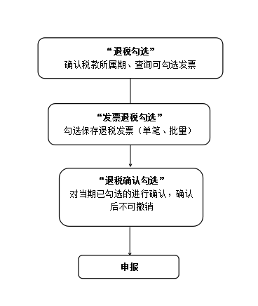 清关剪吊牌