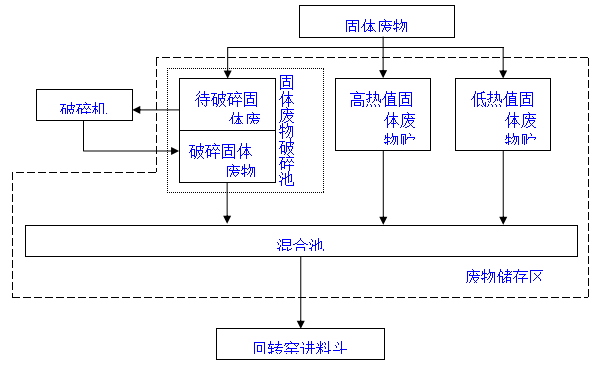 烤漆房工作视频